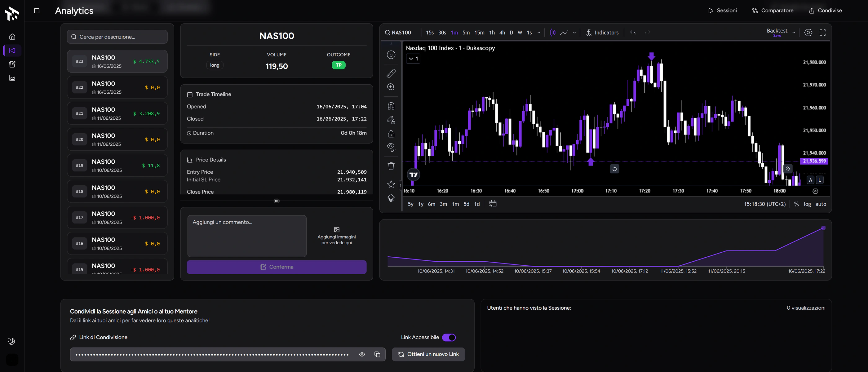 Trade Review di TotalTrade con grafico, metriche e note della sessione