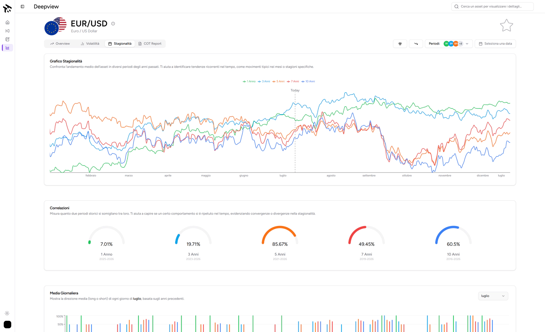 Immagine di riferimento per Bias e timeframe di riferimento